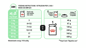 Royal Canin Digestive Care